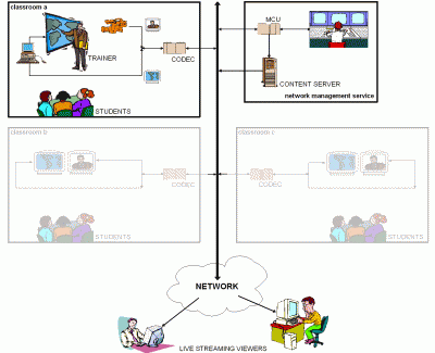Schema of the Distance Learning Network Schema of the Distance Learning Network